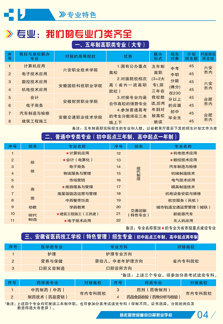 2019年各类别及专业指导性招生计划