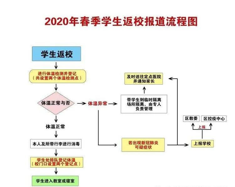 共占疫情，拥抱春天