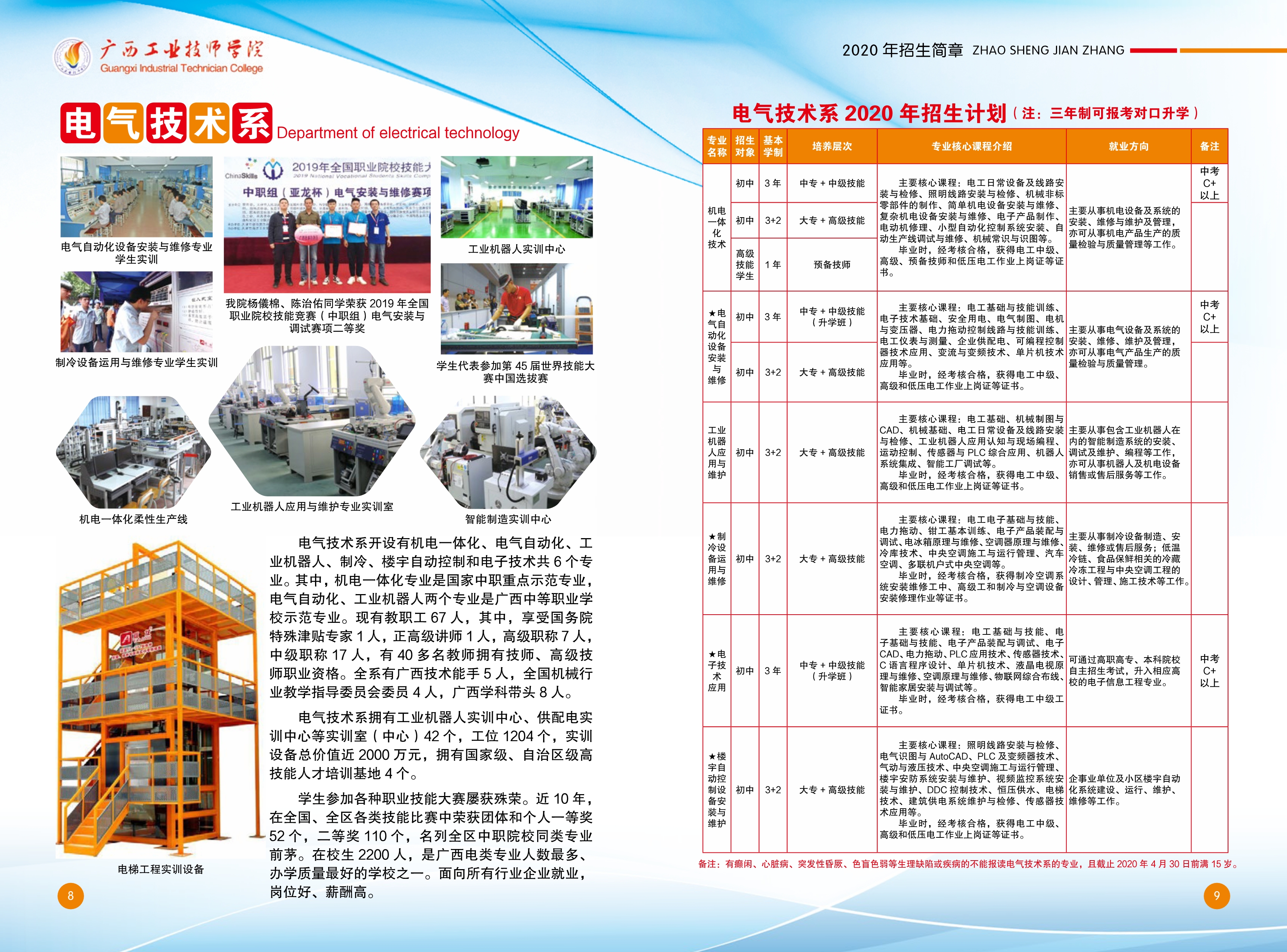 2020年广西工业技师学院招生简章