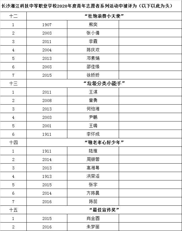 【团委】 2020年下学期校团委年度评优学生颁奖大会