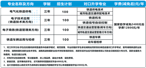 2024年株洲铁路机电职业技术学校招生简章