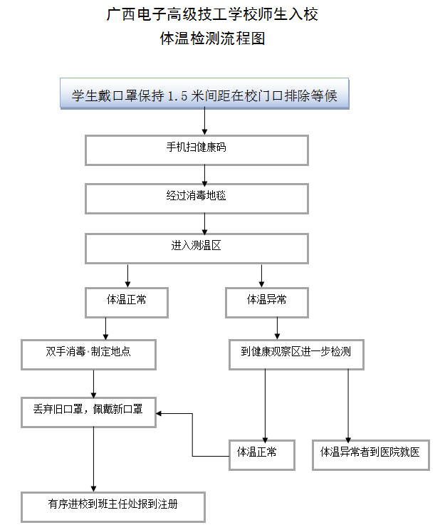 我校明阳校区举行开学复课疫情防控应急演练