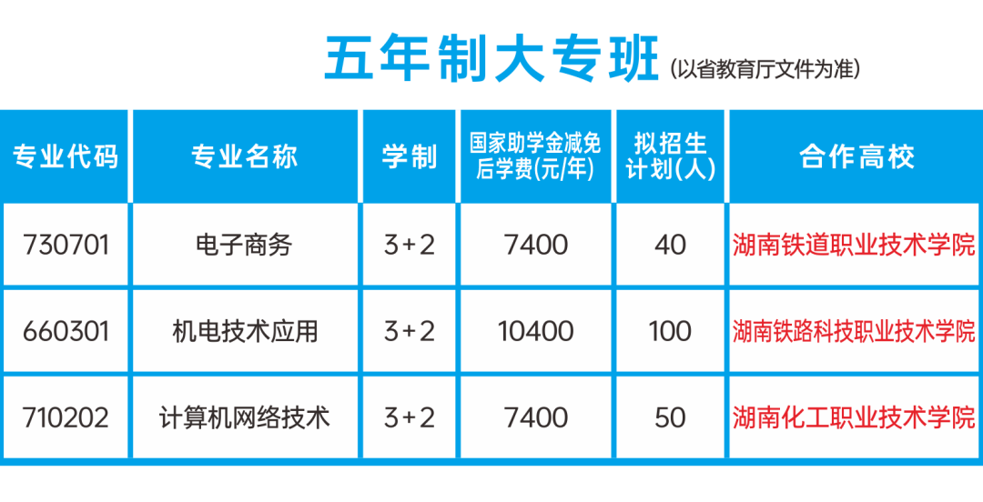 湖南铁道、铁科、化工学院直招初中起点5年制大专｜株洲一职招生简章