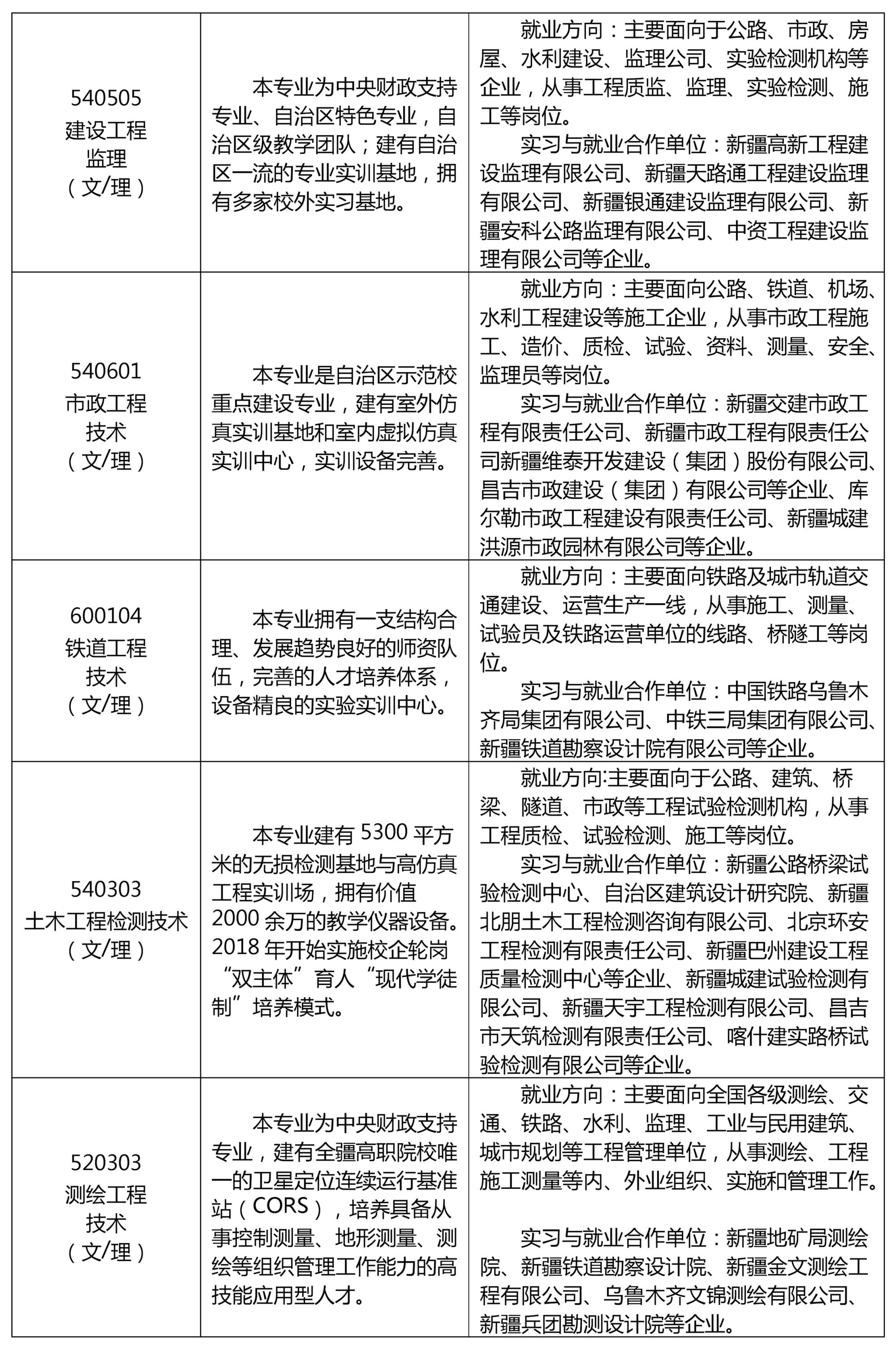 新疆交通職業技術學院2020年招生簡章