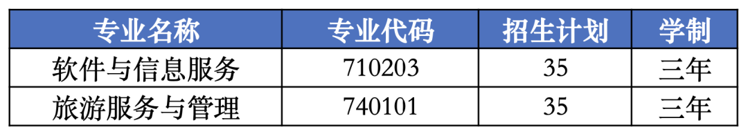 【招生简章】长沙华中涉外职业高中2023年招生简章发布！