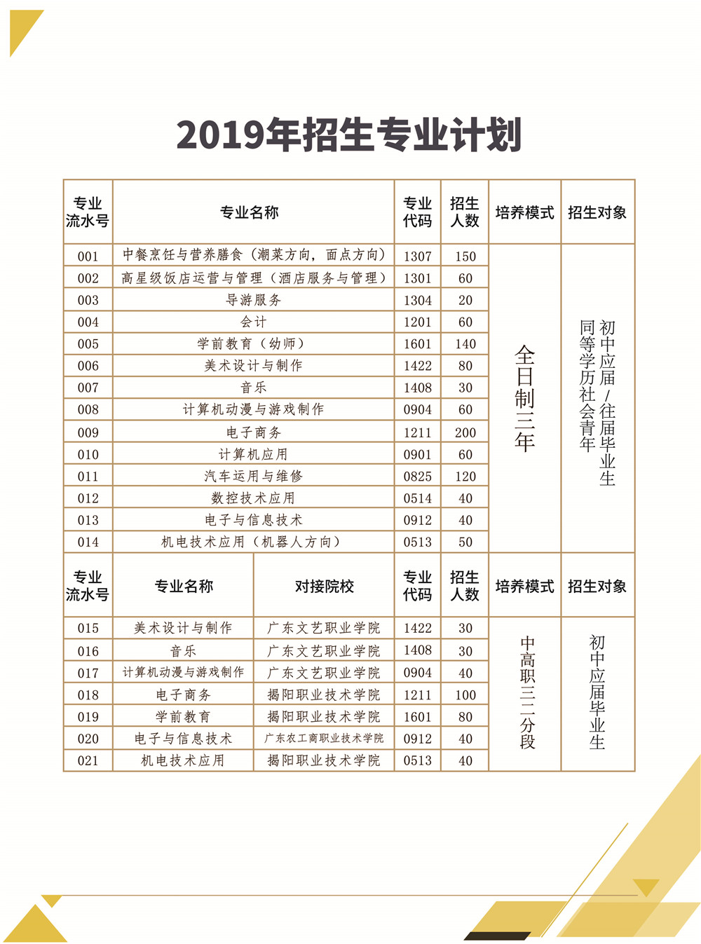 2019年揭阳捷和职业技术学校招生简章