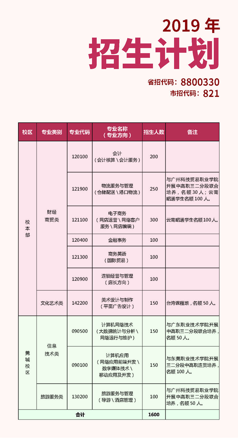 2019年招生简章