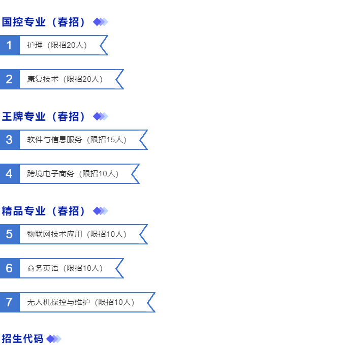 长沙华中医卫科技中等专业学校2021年春季招生简章