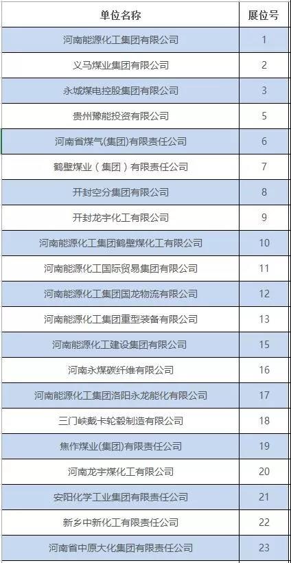 【11月28日】河南省2020届高校毕业生就业双选会参会单位名单