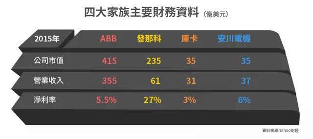 工業機器人四大家族全揭秘!你知道幾個?