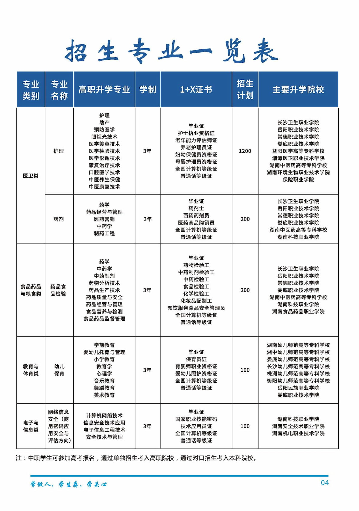 2023年招生简章