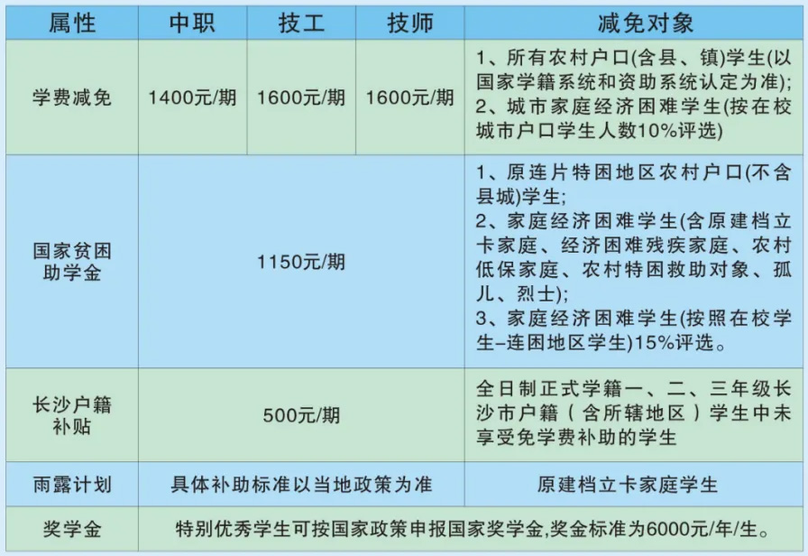 湖南建筑高級技工學校招生簡章