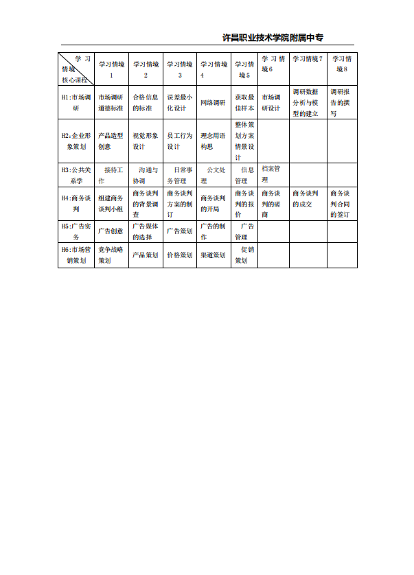 市场营销专业人才培养方案许昌职业技术学院附属中专