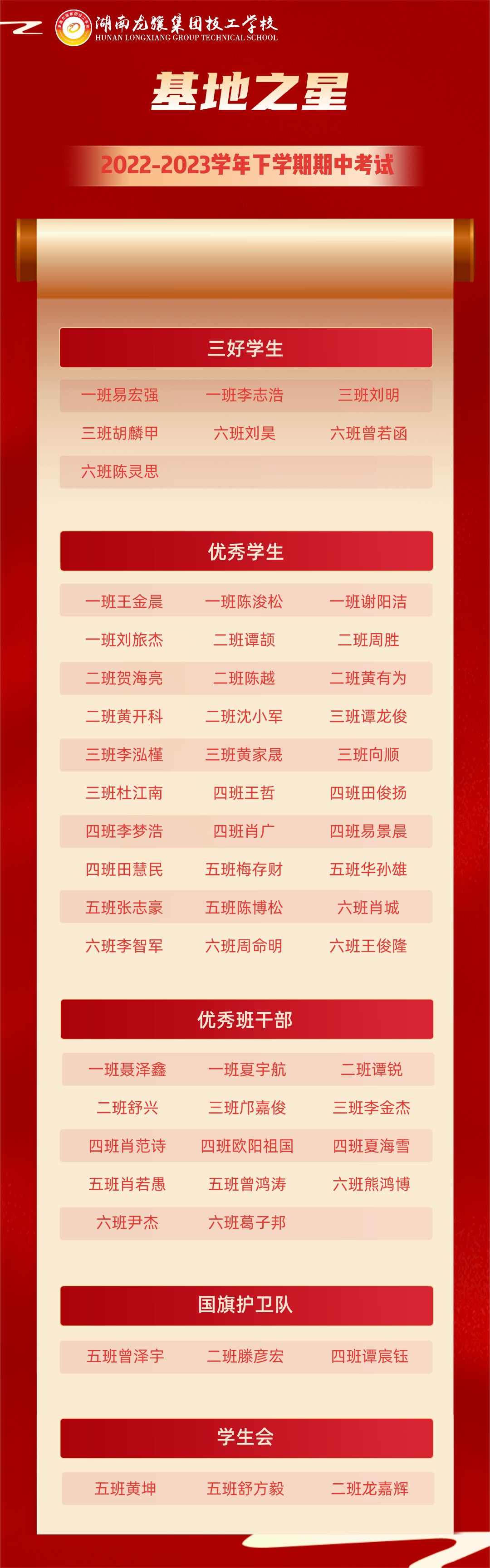 榜样的力量|2022-2023学年下学期期中考试表彰大会