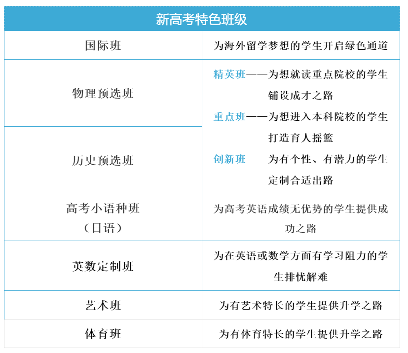 株洲潇湘实验学校2020招生简章