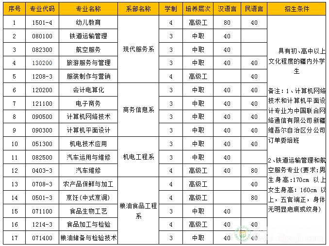 新疆工业经济学校 新疆经济贸易技师学院  二〇一九年招生简章