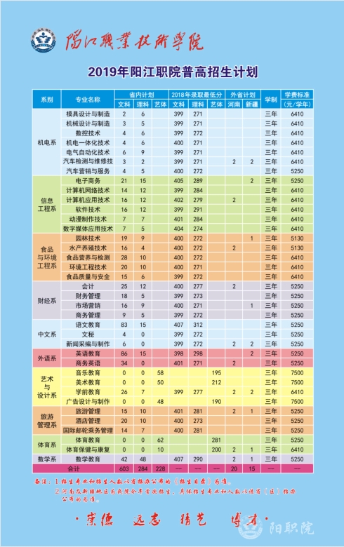 2019年阳江职业技术学院招生简章