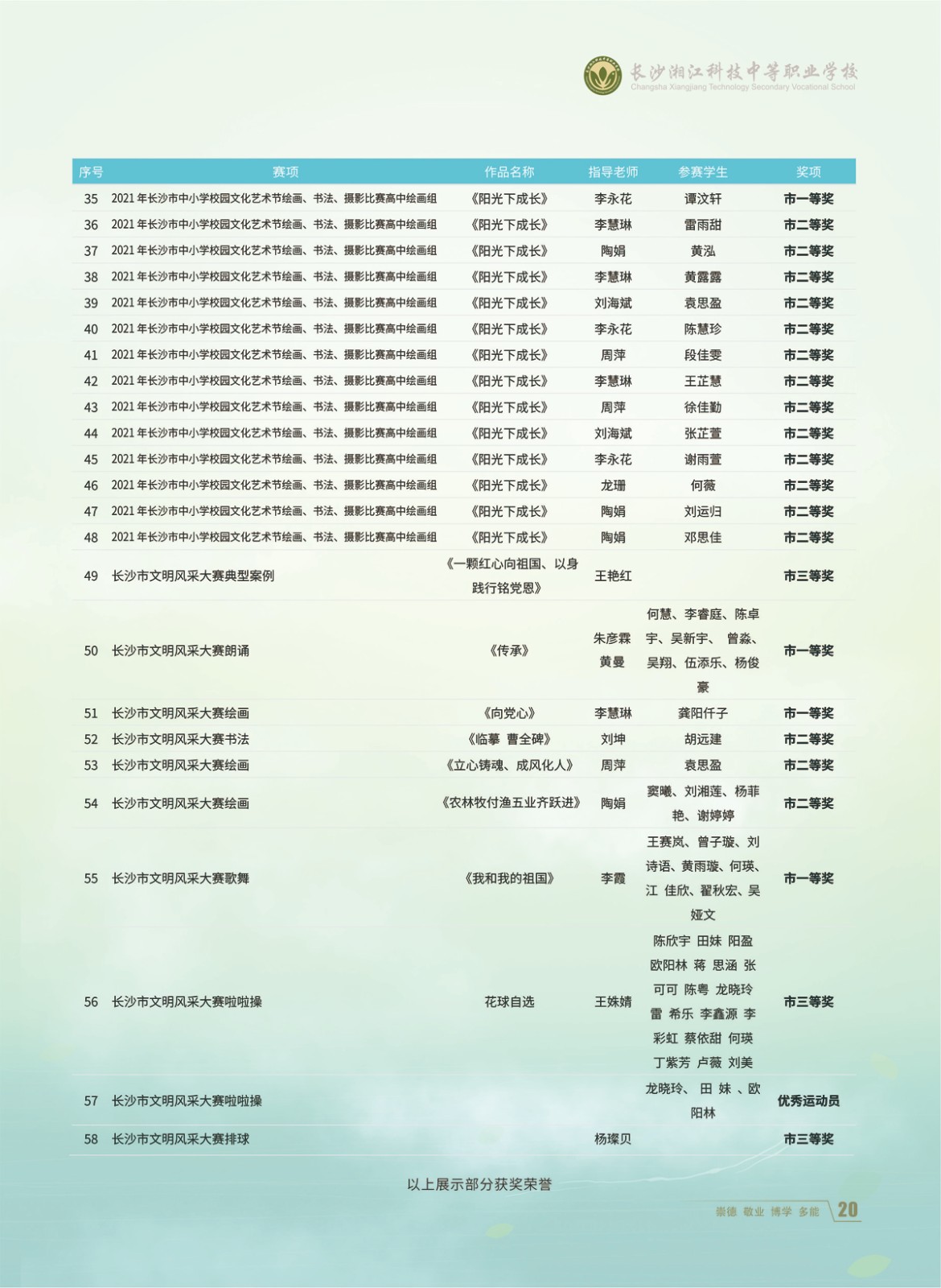 长沙湘江科技中等职业学校2022年招生简章