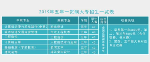 重庆艺术工程职业学院2019年五年一贯制大专招生简章