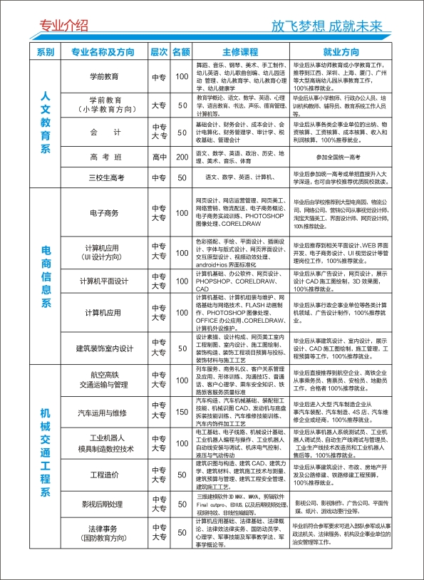 赣州光华学校2020年春季招生简章  