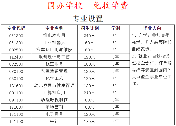 牡丹區職業中專火熱招生中