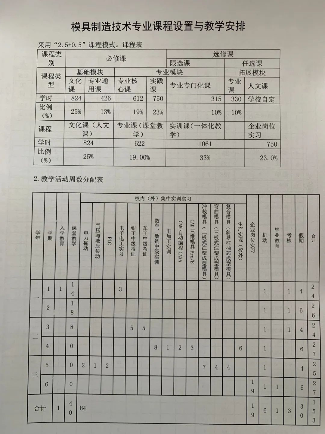 校企雙贏 共同發展 | 揚帆職校召開校企合作交流研討會