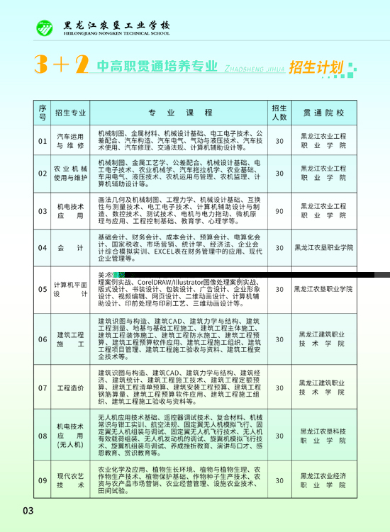 农垦工业学校2019年招生简章