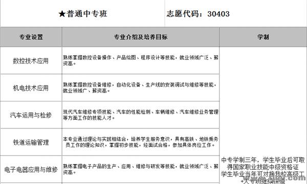 天津市劳动保护学校简介