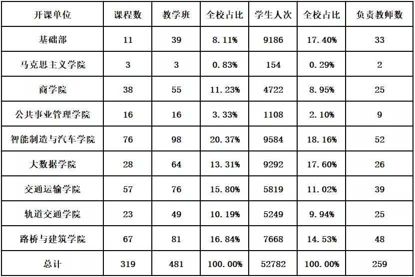 我校网络教学顺利开展