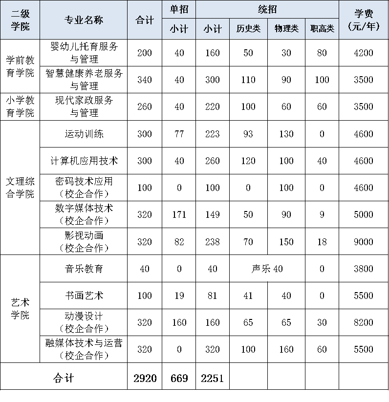 　懷化師范高等專科學(xué)校2025年招生簡(jiǎn)章