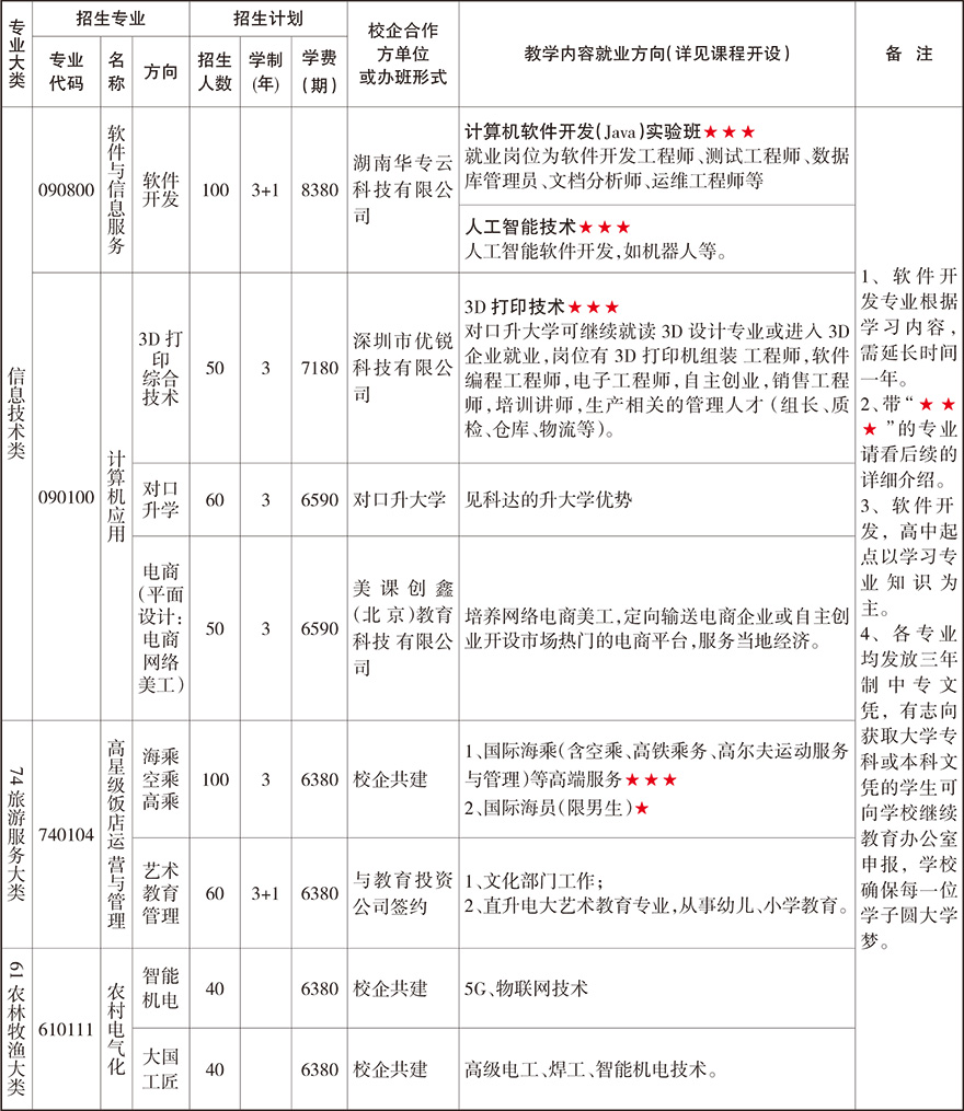 益阳科达职业技术学校招生简章