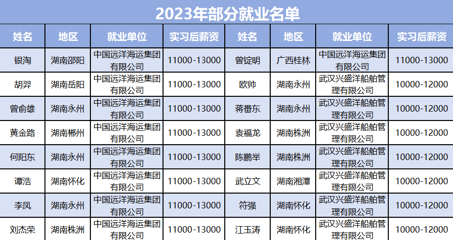 2024年株洲海事职业学校招生简章