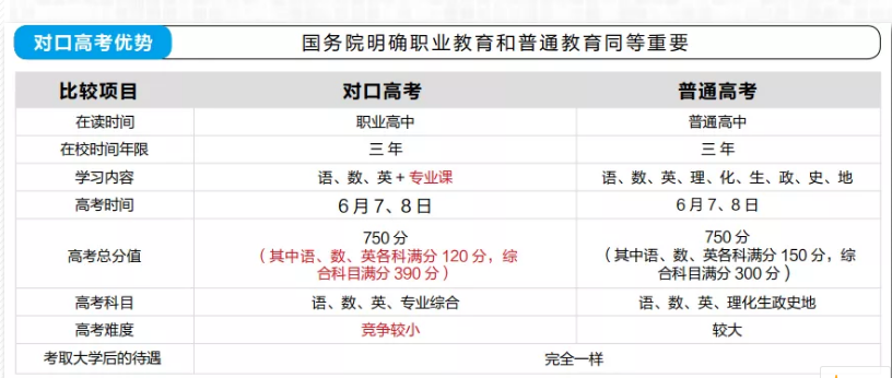 浏阳市职业中专2020招生简章