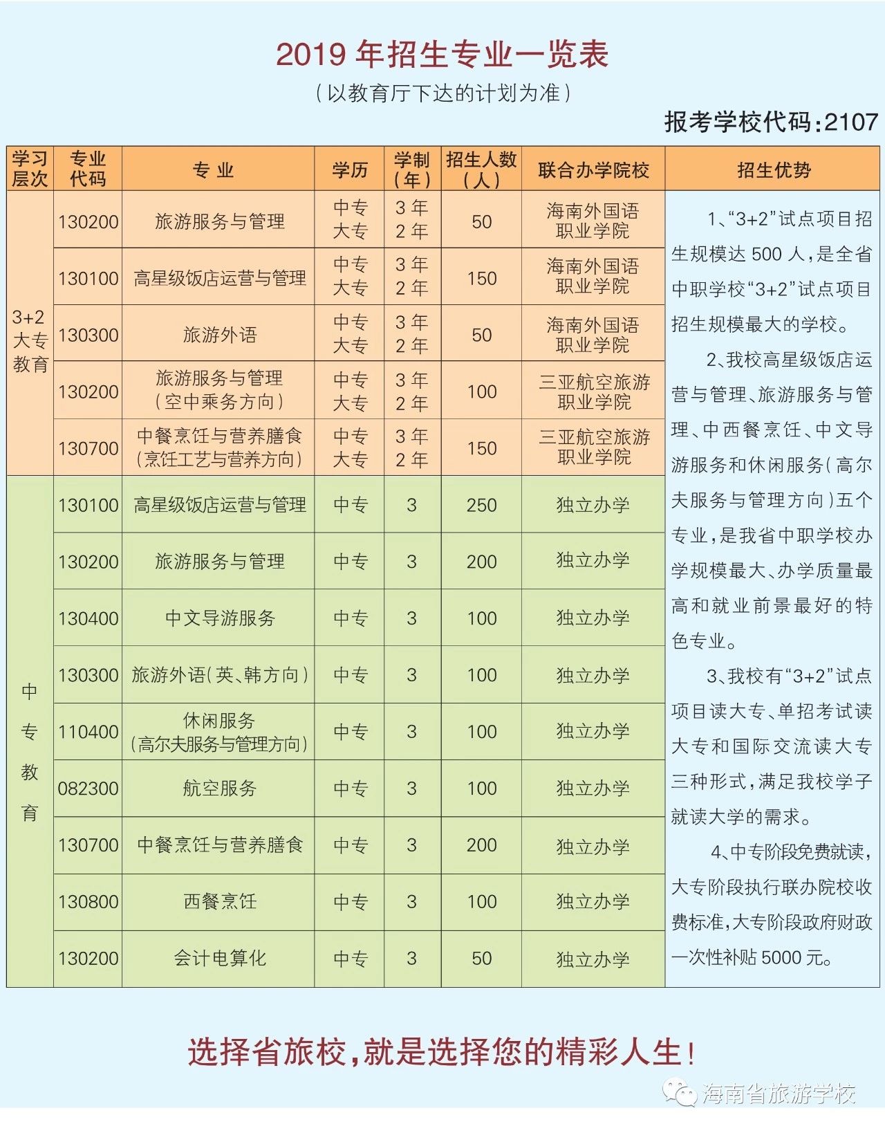 招聘信息