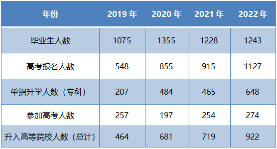 长沙县职业中专学校2023招生简章及报考须知