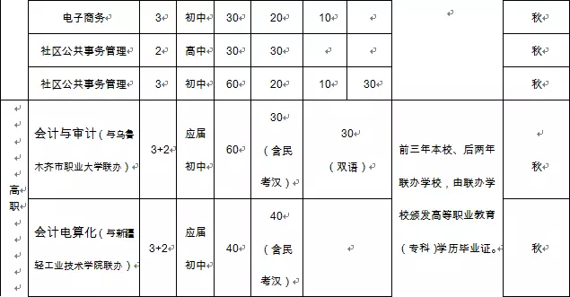 伊犁州财贸学校2016年度招生简章