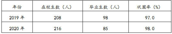 2020年衡阳市建设学校教育质量年度报告