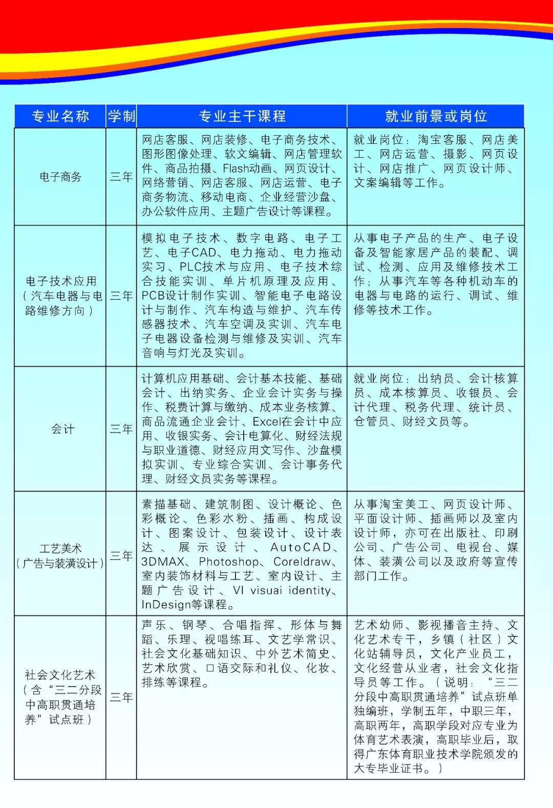 广州市花都区理工职业技术学校2020年招生简章