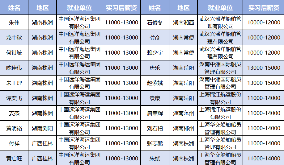 2024年株洲海事职业学校招生简章