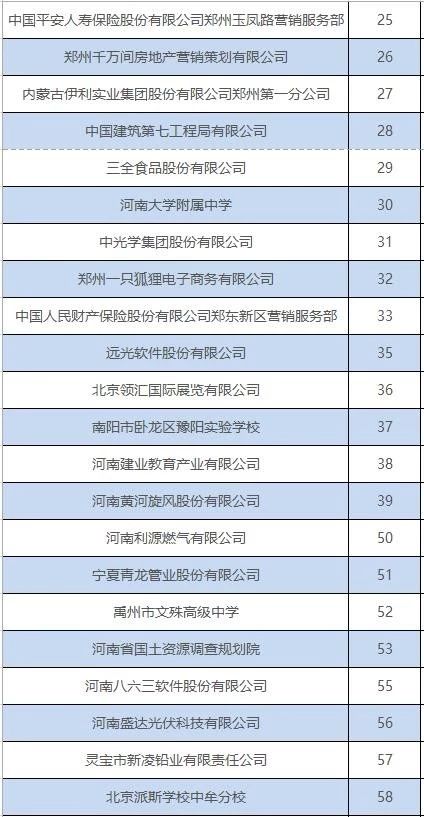 【11月28日】河南省2020届高校毕业生就业双选会参会单位名单