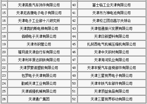 天津市经济贸易学校学生就业企业名单