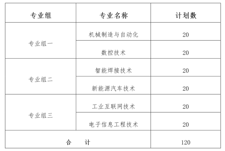 湖南工业职业技术学院2023年单独招生章程