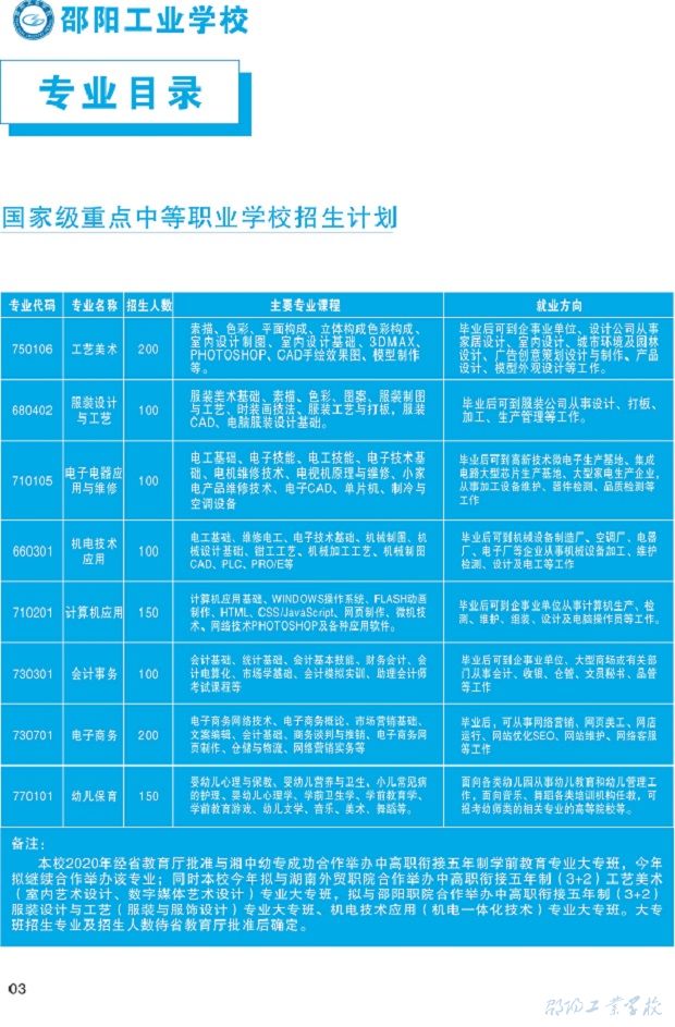 邵阳工业学校2021年招生简章