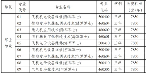 張航招生｜懷揣軍旅夢的考生 機會來了！