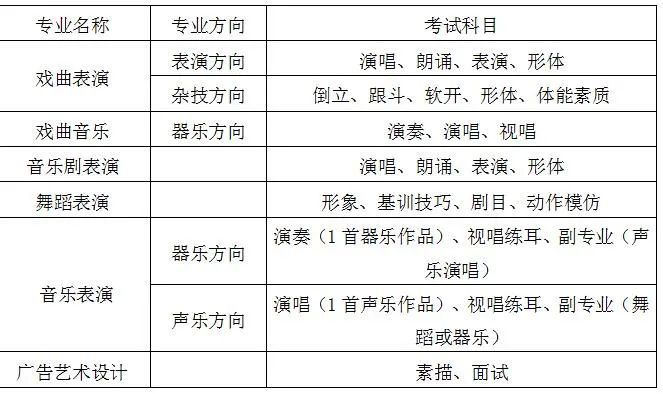 湖南艺术职业学院2023年五年制大专、三年制中专、五年制中专、六年制中专招生简章