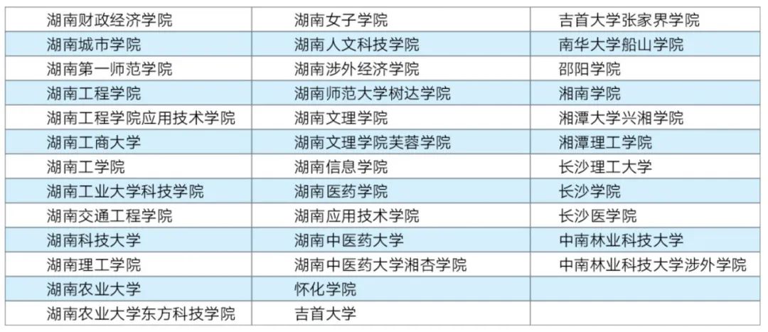 2023常德职业技术学院单招简章公布