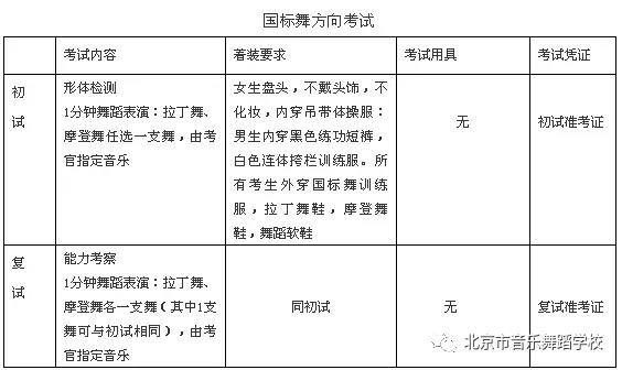 2020年北京市音乐舞蹈学校招生信息