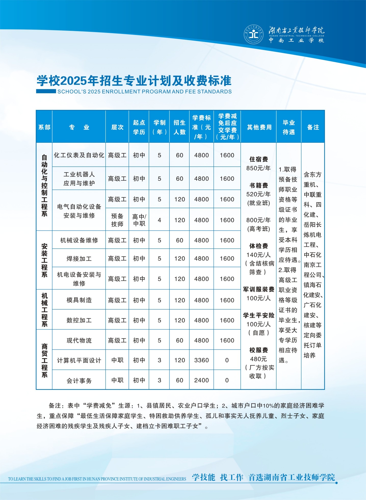 2025年招生簡章