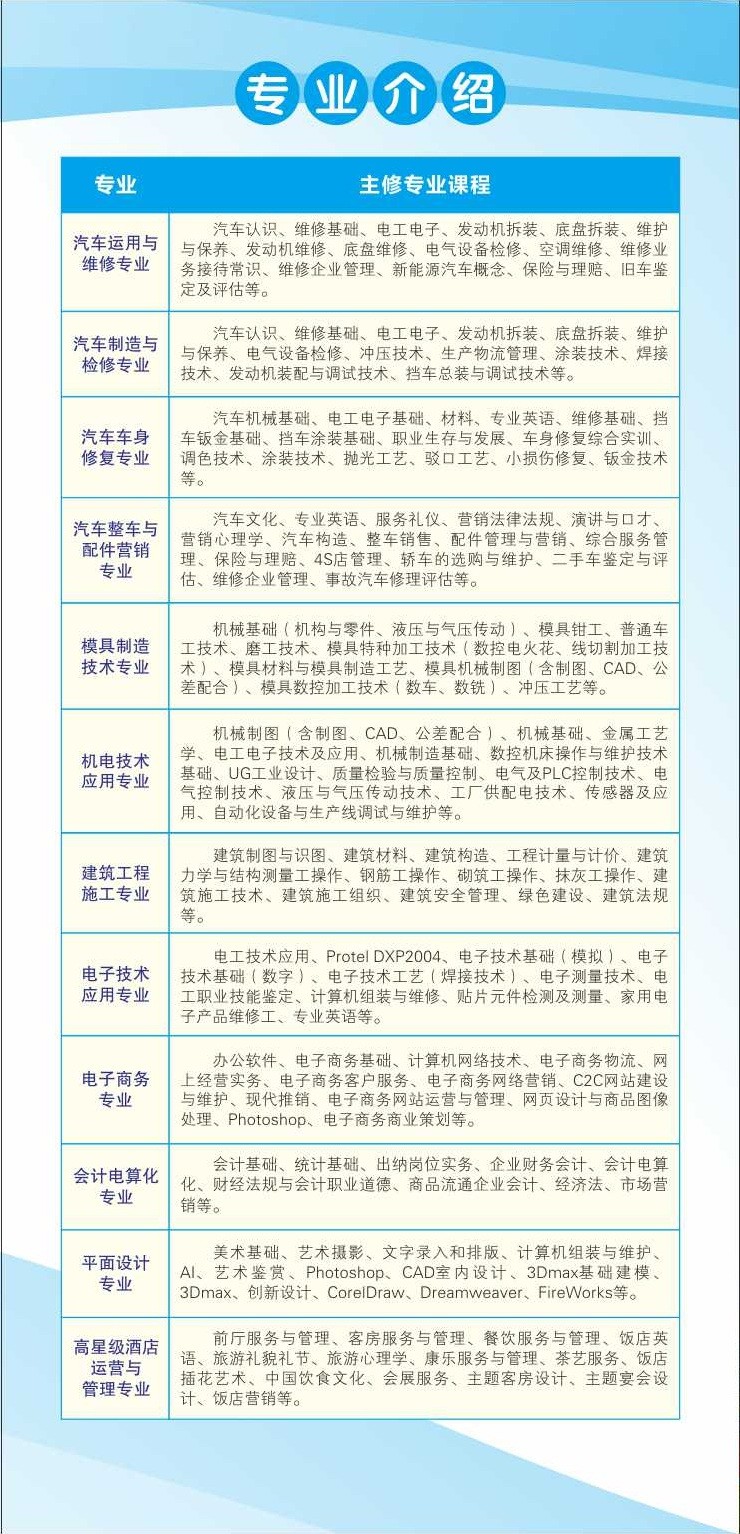 2019郴州工业交通学校招生简章