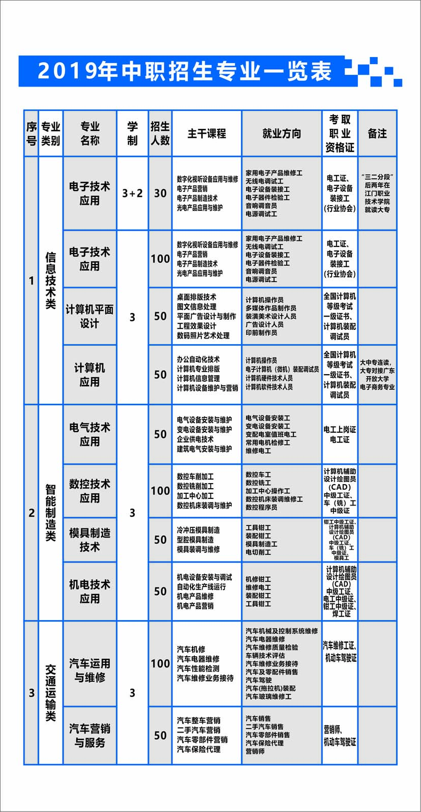 招生简章